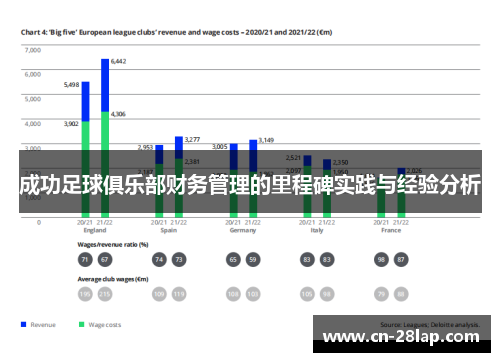 成功足球俱乐部财务管理的里程碑实践与经验分析