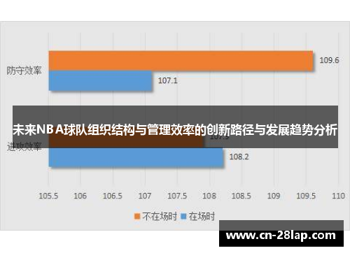 未来NBA球队组织结构与管理效率的创新路径与发展趋势分析
