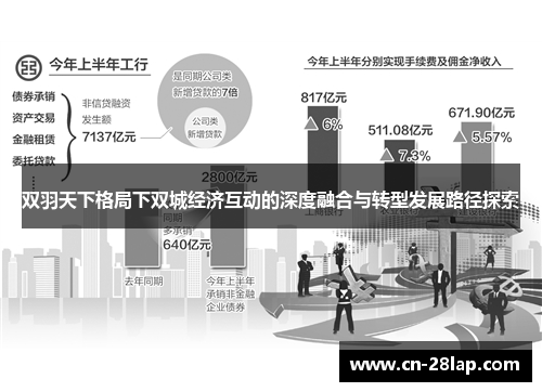 双羽天下格局下双城经济互动的深度融合与转型发展路径探索