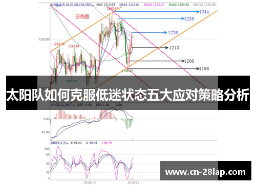 太阳队如何克服低迷状态五大应对策略分析