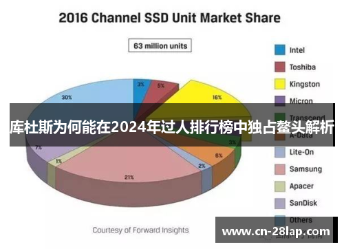 库杜斯为何能在2024年过人排行榜中独占鳌头解析