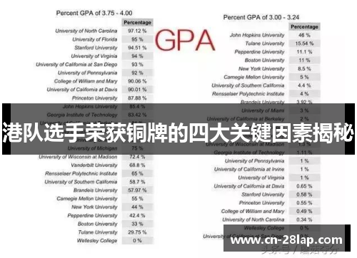 港队选手荣获铜牌的四大关键因素揭秘