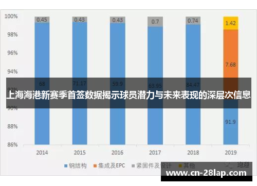 上海海港新赛季首签数据揭示球员潜力与未来表现的深层次信息