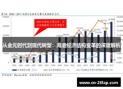 从金元时代到现代转型：海港经济结构变革的深度解析