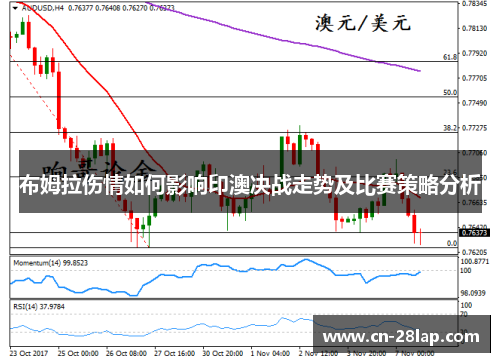 布姆拉伤情如何影响印澳决战走势及比赛策略分析