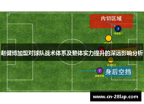 赵健博加盟对球队战术体系及整体实力提升的深远影响分析